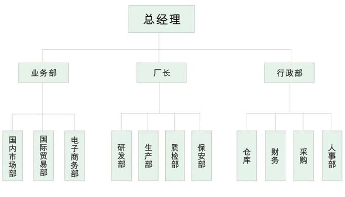 組織機構